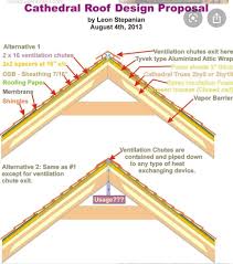 Pin By Groundtofork On Garage Driveway Osb Sheathing Cathedral Ceiling Roof