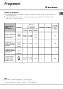 3 lavastoviglie da 45 cm. Hotpoint Ariston L I 625 Manual