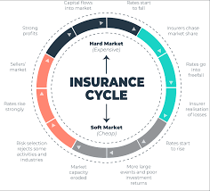 Check spelling or type a new query. State Of The Market 2021 A Hardening Insurance Market Midland Insurance Brokers