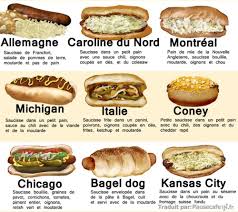 40 Recettes Differentes De Hot Dogs Pour Un Delicieux Tour Du Monde Recettes De Cuisine Hot Dog Recettes Gastronomie