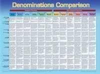 Denominations Comparison Wall Chart Rose Publishing