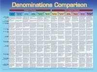 denominations comparison wall chart rose publishing