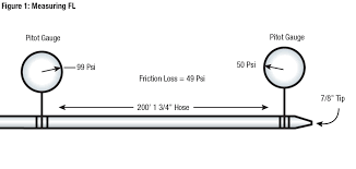 The Importance Of Friction Loss And Flow Testing Fire