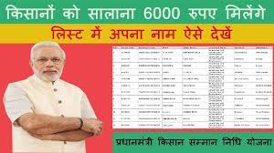 Pradhan mantri kisan samman nidhi yojana is a central govt. Sarkari Yojana Kisan Samman Nidhi Yojana List Govt Schemes