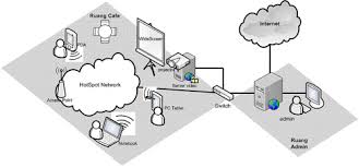 Lalu sudahkah anda merencanakan liburan akhir pekan ini untuk pergi kemana? Sma Negeri 1 Rantau Selatan Online Jl Ki Hajar Dewantara Rantauprapat Sumatera Utara