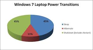 Delivering Fast Boot Times In Windows 8 Building Windows 8