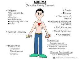 Pin By Jamie Degeorge On Nursing Nerd Pediatric Nursing Nursing Education Nursing Mnemonics