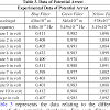 View beyondlabz worksheet lab 1. 1