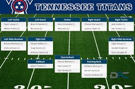 Tennessee Titans Depth Chart 2016 Titans Depth Chart