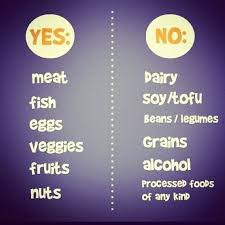 Whole 30 Round 2 Whole 30 Diet How To Eat Paleo Whole 30