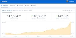 Coinbase hits the top spot in apple's us app store after the price of the bitcoins hiked by 20 percent and crosses $17000 in 24 hours. As Bitcoin Continues To Surge Coinbase Becomes The Most Downloaded Iphone App In The U S 9to5mac