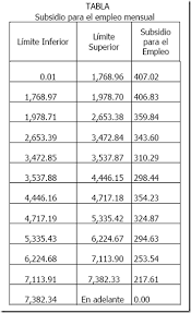 (=) isr a retener (subsidio al empleo a entregar en efectivo). Tabla 2014 De Subsidio Para El Empleo El Conta Punto Com