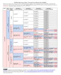 x dna inheritance charts genealogy junkie