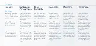 Corporate Culture And Corporate Values Deutsche Bank Responsibility