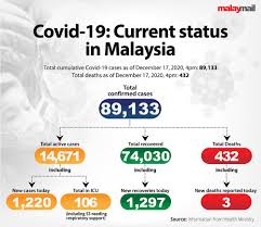 Maybe you would like to learn more about one of these? Report Another Hospital Hit With Covid 19 Infections Malaysia Malay Mail