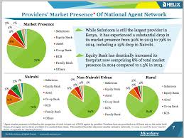 Banks Challenge M Pesa In Kenya What Their Emergence Could