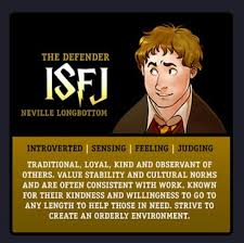 Harry Potter Myers Briggs Type Indicator Mbti Chart Art By