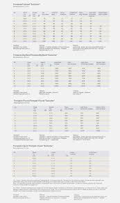 70 Rare Euphonium Chart