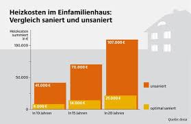 Kann ich eternitplatten aus asbest überputzen. Warmedammung Kosten Dammung Haus Kosten Preise