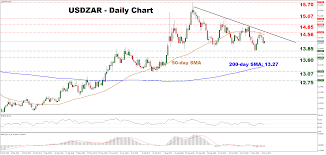 Technical Analysis Usdzar Trades Below Downtrend Line