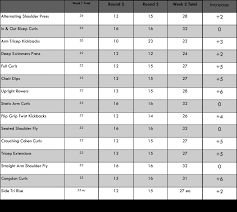 P90x Shoulders And Arms Workout List Google Search P90x Workout Shoulder And Arm Workout Workout List
