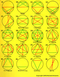 aspect patterns configurations a useful guide to the