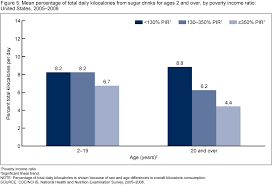 products data briefs number 71 august 2011