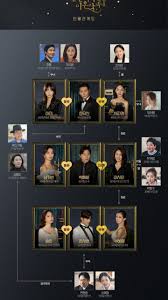 At the end of the day your beloved is going to be a person made for you. Watch And Download Korean Drama Movies Kshow And Other Love Ft Marriage And Divorce 2 Episode 2 2021 With English Indonesian Subtitles Ilovedrama