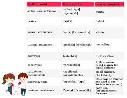 Term of endearment / pet name: Show Affection With Russian Terms Of Endearment Lingq Blog