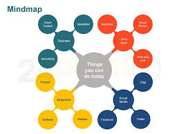 Mind Map Framework