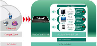 D Link Netdefend Center Product