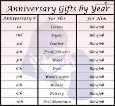 Gifting something special to your love partner on the 11 year wedding anniversary is great to wish her/him this awesome day. 11 Year Wedding Anniversary Gift For Him Online