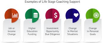 Quarterly bonus & quarterly contest. Personal Financial Consultant Highly Rated Credentialed Nfec
