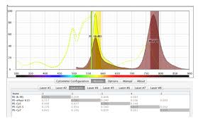 4 Spectral Viewers You Should Be Using For Your Flow