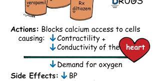 Calcium Channel Blockers Nursing Mnemonics Nursing Students Pharmacology