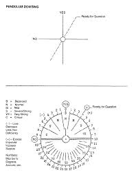 Pendulums