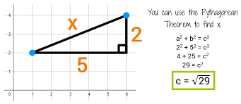 The Distance Formula Distance Formula Math Lessons Pythagorean Theorem