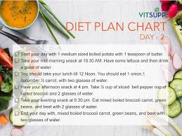 gm diet plan for weight loss in just 7 days vitsupp