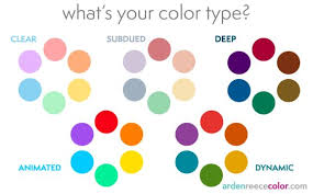 the right neutrals for gray hair arden reece color oracle intuitive spring skin tone deep autumn color palette light spring color palette pinterest