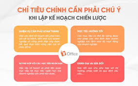Các bước lập kế hoạch chiến lược - Lưu ý cần phải biết khi lập kế hoạch