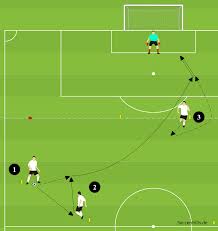 Dann handelt es sich auch hier um abseits. Fussball Chip Ball Trainieren Soccerdrills De