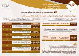 إعلان الترقيات للمرتبة التاسعة والثامنة بجامعة الأمير سطام بن عبدالعزيز صحيفة جامعتي