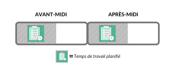 Pour mieux vivre ses journées, il est important de savoir s'organiser au travail. 5 Modeles D Horaires Pour Bien Organiser Son Temps De Travail Temps De Travail Travail Organisation
