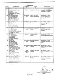 Scanned by CamScanner