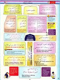 Pendidikan islam tahun 4 padankan audio dan nombor ayat. Pendidikan Islam Sirah Tahun 4 Hijrah Ke Habsyah Hijrah Islam Islam Education