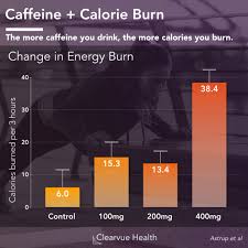 Use this free postpartum weight loss calculator. Caffeine Calorie Burn For Weight Loss Visualized Health