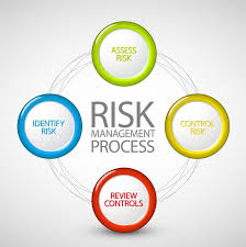 Not All Cyber Liability Insurance Policies Are Created Equal Tips For Analyzing Your Cyber Insur Risk Management Business Management Degree Harvard Law School