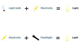 Energy + metal = electricity. How To Make Light In Little Alchemy Pc Mind