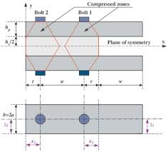 Check spelling or type a new query. Numerical Model For Two Bolted Joints Subjected To Compressive Loading Sciencedirect