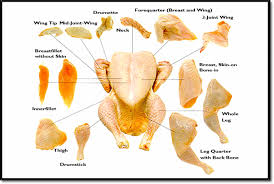 4 ketul ayam, bahagian kesukaan anda. Bahagian Ayam Dalam Kfc Daging Ayam